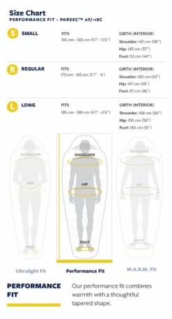 Slaapzak Thermarest Parsec 0F/-18C Regular Larch -Buitenkampeer Winkel 22tr f26l sizechart parsec0 1
