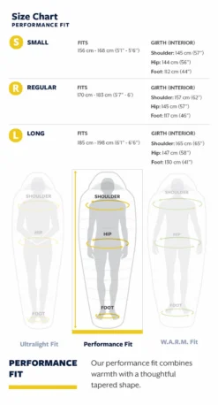 Slaapzak Thermarest Parsec 32F/0C Small Larch -Buitenkampeer Winkel 7 22tr f26l sizechart performance