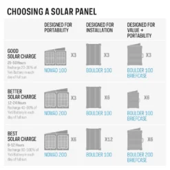 Power Station Goal Zero Yeti 6000X -Buitenkampeer Winkel 9d3db7f405ad1e47ba10837210ca942f